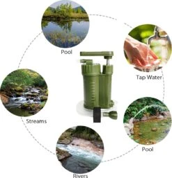 Luxe Water Filter Straw Incl. Waterzak - Complete Set - Waterfilter - Waterfles - Waterzuiveraar - Outdoor Life - Survival - BPA-vrij - Filtert 5000LL -Kwaliteitskeukenwinkel Voor Thuis 1155x1200