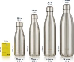 Blumtal Thermosfles - Met Dubbele Wand - Thermosbeker Koffie, Thee En Koele Dranken - Travel Mug - 750ml - Mellow Rose - Roze -Kwaliteitskeukenwinkel Voor Thuis 1200x1022 1