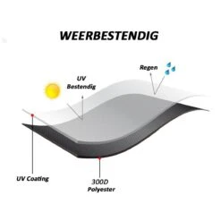 Merkloos Kamado BBQ Large Beschermhoes Cover Tot 25" Inch - Hoes Zwart Groot - O.a. Big Green Egg, Grill Guru, Kamado Joe Classic, Patton, The Bastard, Takumi, Tarrington House 8 Merkloos Kamado BBQ Large Beschermhoes Cover Tot 25" Inch - Hoes Zwart Groot - O.a. Big Green Egg, Grill Guru, Kamado Joe Classic, Patton, The Bastard, Takumi, Tarrington House -Kwaliteitskeukenwinkel Voor Thuis 1200x1200 300