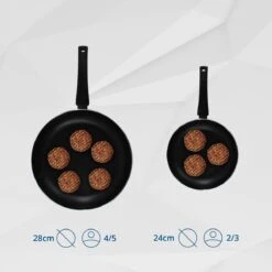 Miller Koekenpan Inductie 28cm - Alle Warmtebronnen - Anti Aanbaklaag -Kwaliteitskeukenwinkel Voor Thuis 1200x1200 558