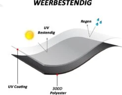 Merkloos Kamado BBQ Small Beschermhoes Cover 13 Tot 15inch - Hoes Klein Zwart Mini 7 Merkloos Kamado BBQ Small Beschermhoes Cover 13 Tot 15inch - Hoes Klein Zwart Mini -Kwaliteitskeukenwinkel Voor Thuis 1200x937